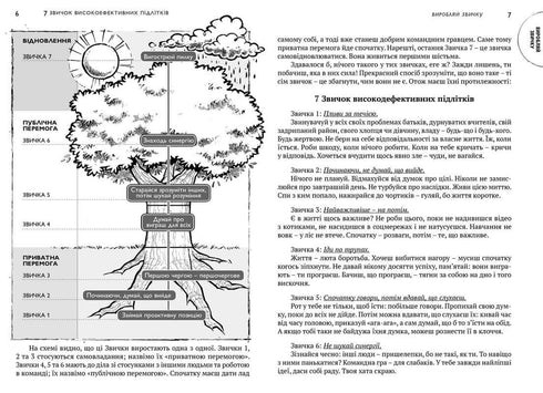 7 návyků vysoce efektivních teenagerů