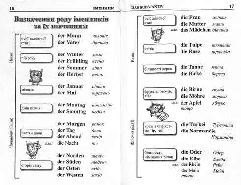 Gramatika německého jazyka v tabulkách a schématech
