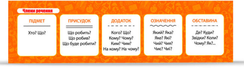 Члени речення