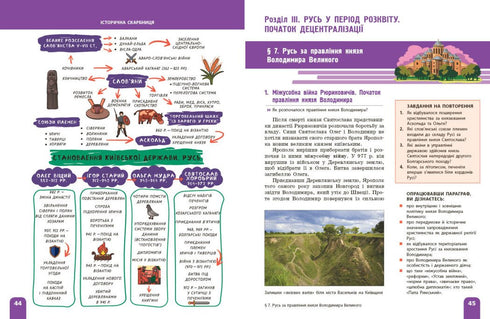 Dějiny Ukrajiny. Učebnice. 7. třída