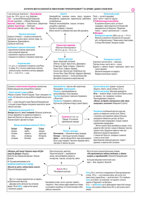 History of Ukraine: complete course in 49 tables: reference outline - 9789661052412