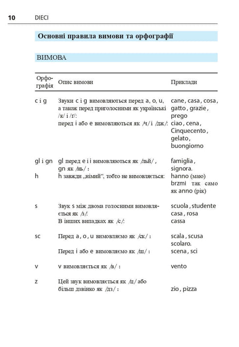 Italský jazyk za 4 týdny. Intenzivní kurz italského jazyka s elektronickou audio aplikací. Úroveň 2