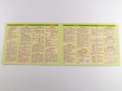 Kartónová nápověda. Biologie 6-11 třídy