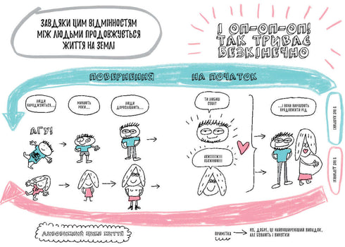 Книжка, яка нарешті пояснить тобі геть усе про дівчаток та хлопчиків