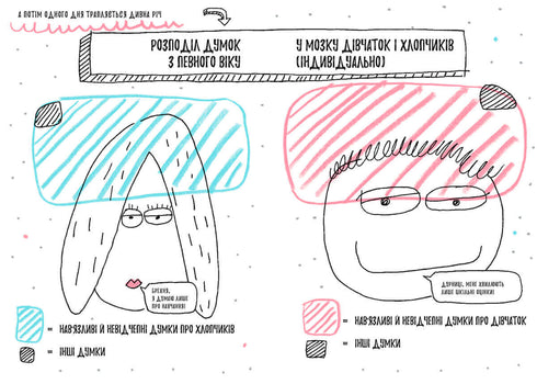 Книжка, яка нарешті пояснить тобі геть усе про дівчаток та хлопчиків