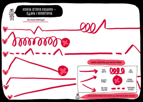 Книжка, яка нарешті розкаже тобі геть усе про любов