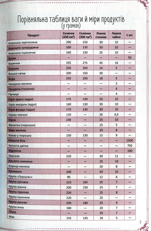 Nejsladší jídla naší rodiny. Kniha pro zápis kulinářských receptů - 9789669425010