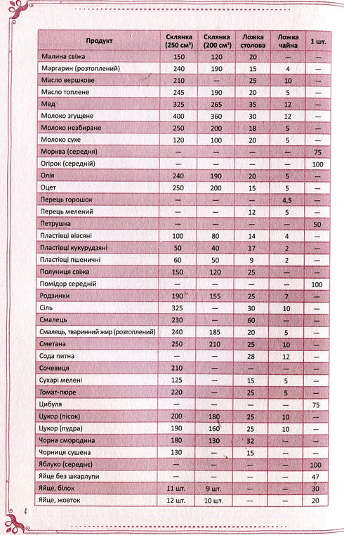 Nejsladší jídla naší rodiny. Kniha pro zápis kulinářských receptů - 9789669425010