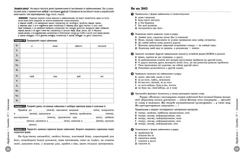 НМТ 2026 Ukrajinský jazyk. Kompletní přípravný kurz