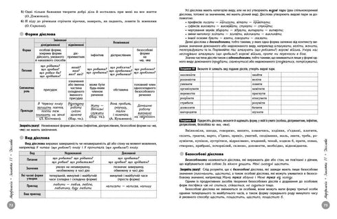 НМТ 2026 Ukrajinský jazyk. Kompletní přípravný kurz