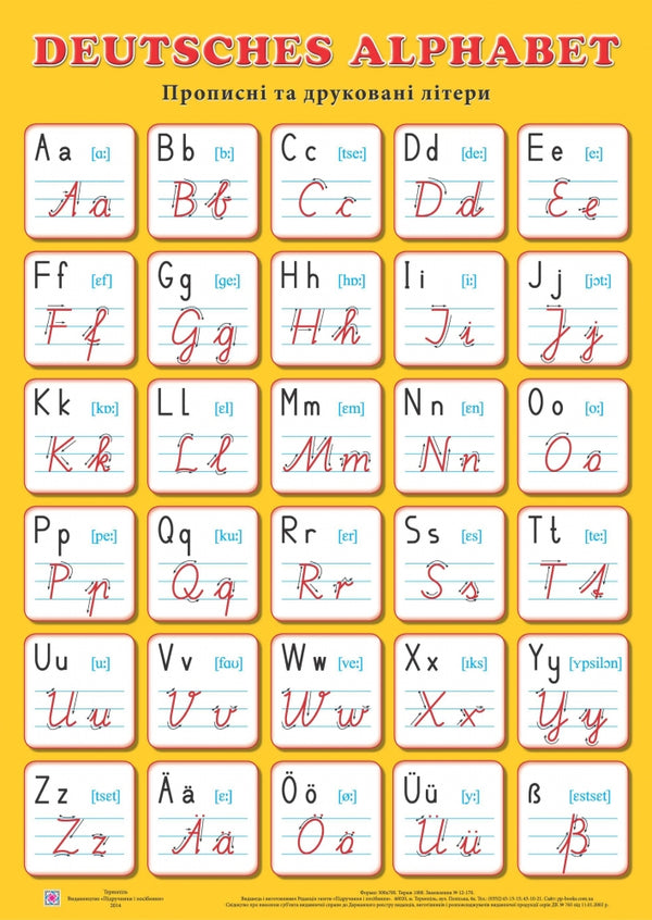 Плакат «Deutsches Alphabet». Прописні та друковані літери
