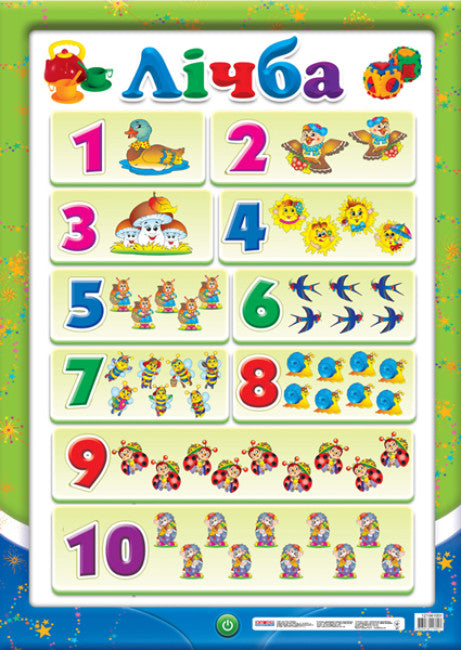 Plakát. Čísla do 10