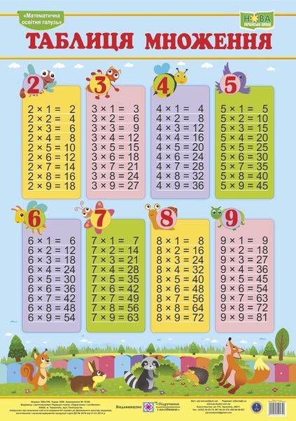 Kartonová nápověda. Násobilka