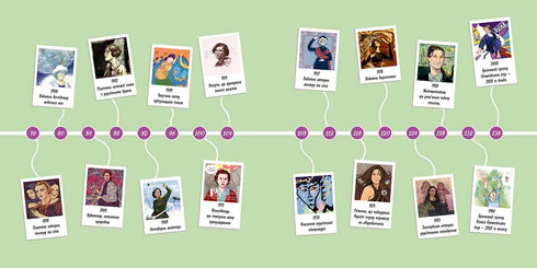 Ženy, které proslavily Ukrajinu. 33 inspirativních příběhů