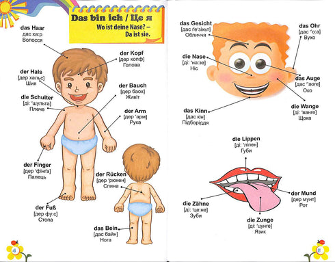 Němčina pro děti: obrázkový slovník