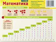 Kartónová nápověda. Matematika 1. - 2. třída (ukrajinské vydání)