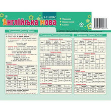 Kartónová nápověda. Anglický jazyk. 5.-11. třída (ukrajinsko-anglické vydání)